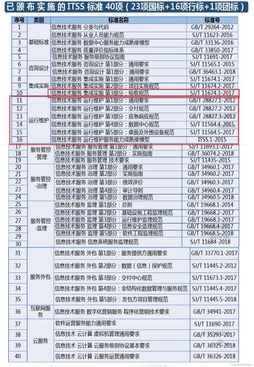 信息化與信息系統(tǒng) 信息系統(tǒng)運行維護(hù)服務(wù)的重要性與策略