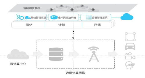 視界云發布界石系統，以創新邊緣計算IaaS服務引領信息系統運行維護新格局