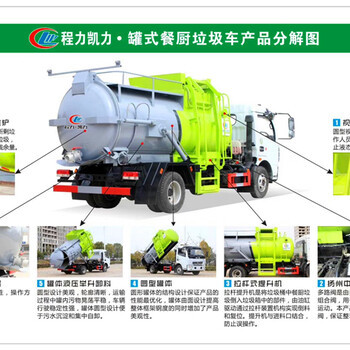 餐廚垃圾車哪家強(qiáng)？江蘇維爾利與東風(fēng)專用車對比分析